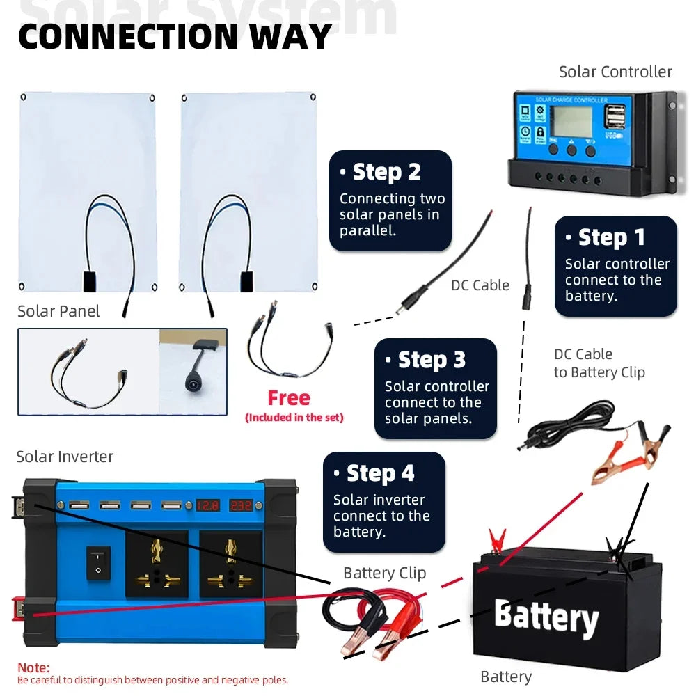מהפך 6000W גנרטור סולארי 12v עד 220v עם פאנל סולארי ובקר